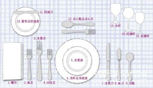 西餐刀叉的使用方法_礼仪社区_中国形象礼仪