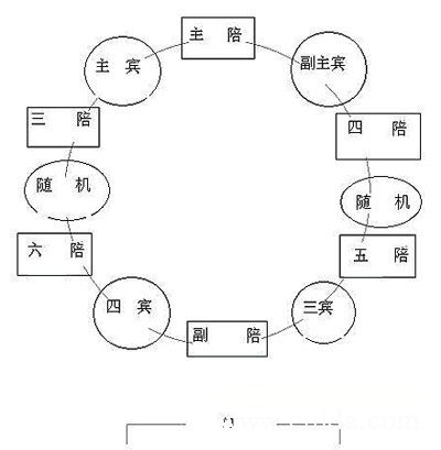 餐桌上座次礼仪_礼仪社区_中国形象礼仪网