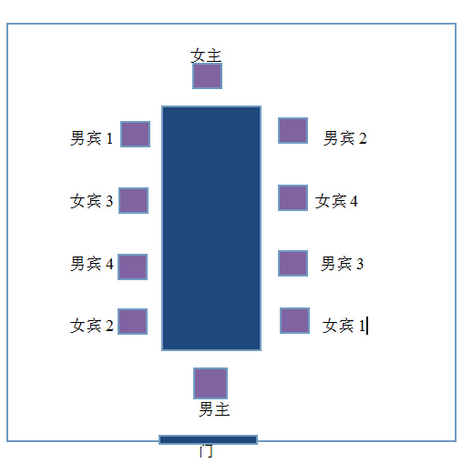座次礼仪