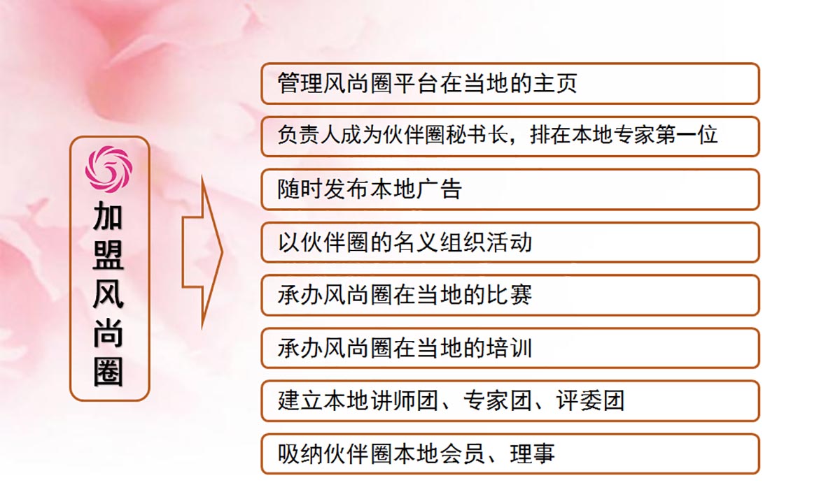 加盟风尚圈地方圈有哪些优势