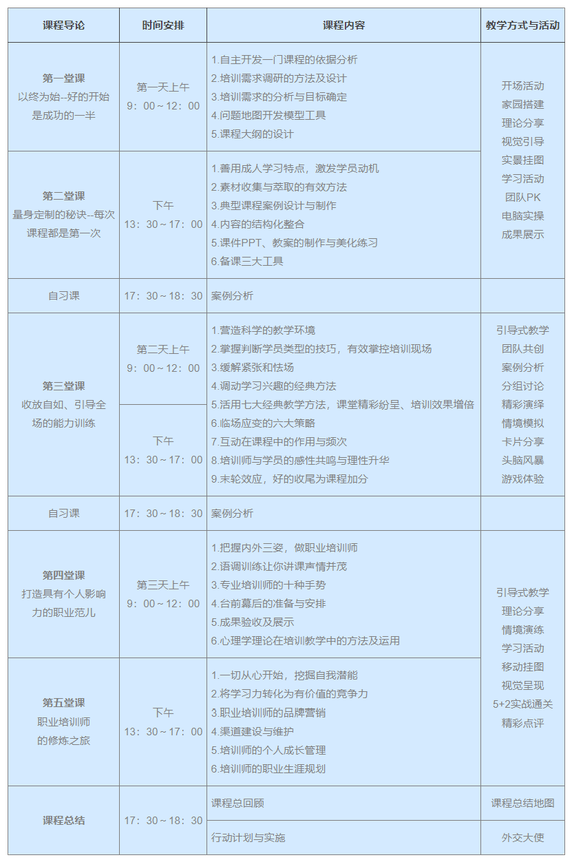 企业内训师课程