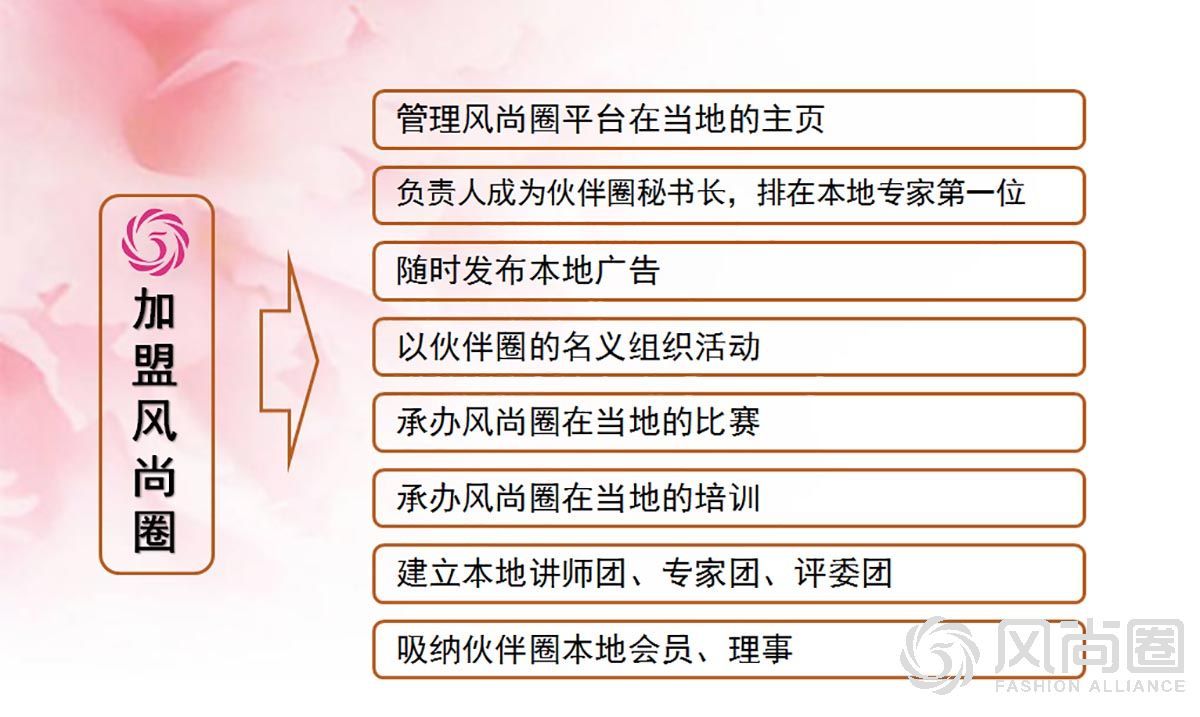 加盟风尚圈地方伙伴圈拥有的权益