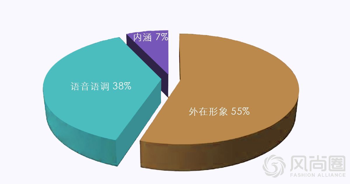 职场中赢得良好印象的诀窍是什么？