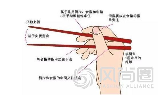 使用筷子的礼仪中餐礼仪培训培训师
