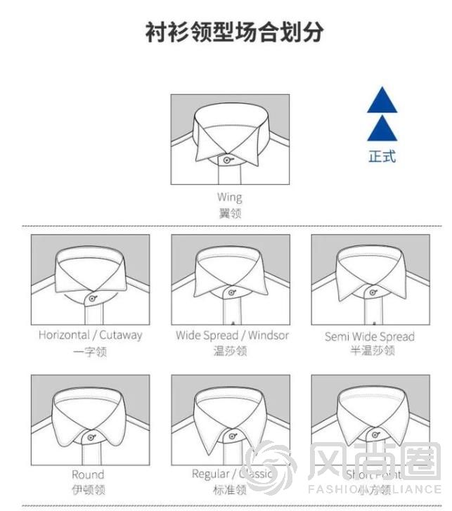 形象管理师在给男士顾客做服务的时候，老是离不开一个话题，那就是——衬衫，在过去很多时候赋予男人身份地位的象征，时至今日，对现代男士来说，选择一件得体的正装衬衫也至关重要，今天形象管理师就先为您讲解关于衬衫的基本款型。