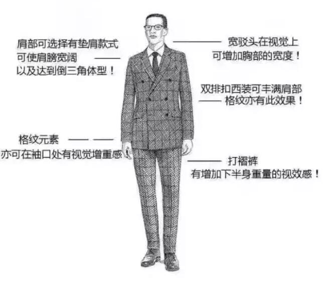 风尚圈形象管理师瘦弱男士如何选择西装