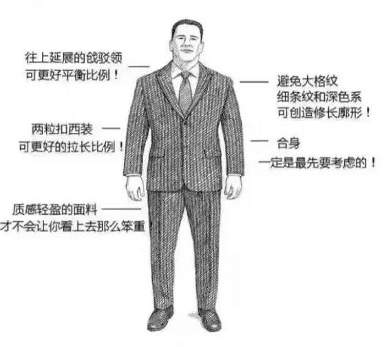 风尚圈形象管理师：大块头男士如何选择西服